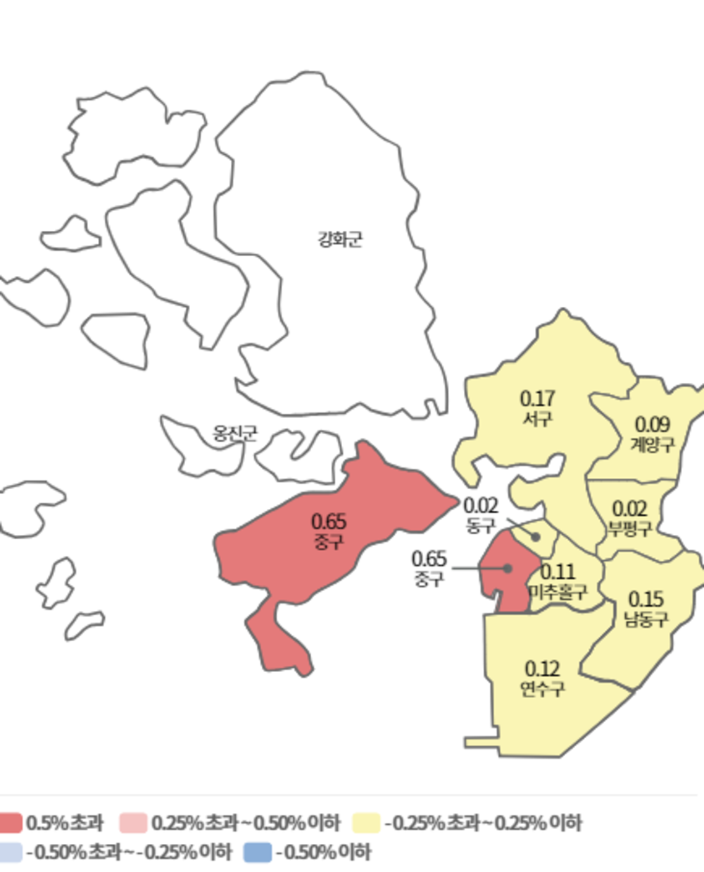 인천 주택종합 매매가격지수 변동률