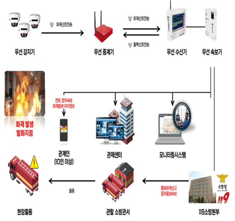 시스템 운용도