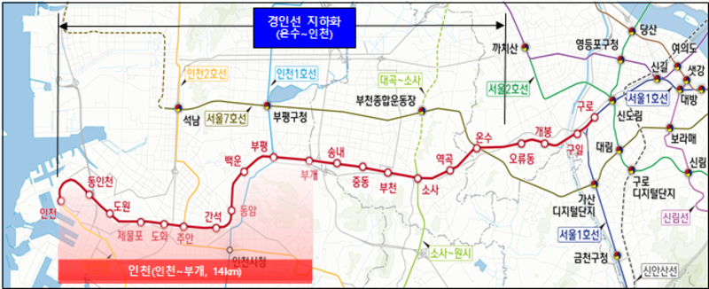 경인전철 노선도