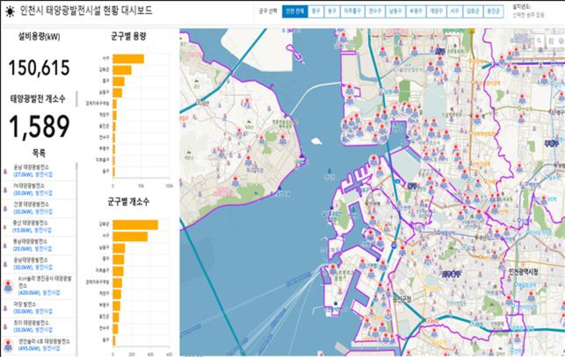 태양광발전시설 현황 대시보드